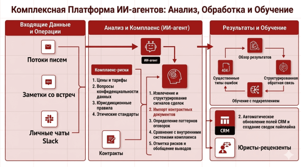 ИИ-бот: экспертные примеры по внедрению и формулировке задач ИИ-агентам в 2026 году