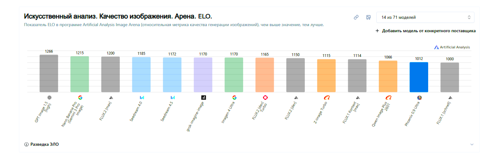 Leonardo AI нейросеть 2026 Россия.png