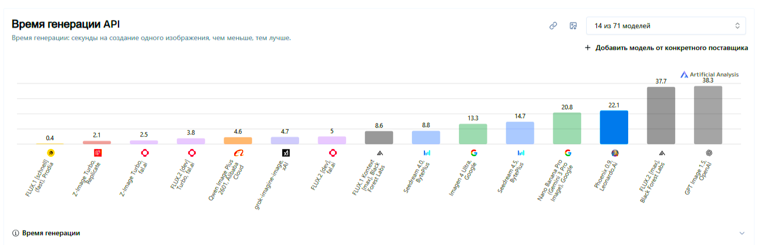 Leonardo AI нейросеть 2026 Росси.png