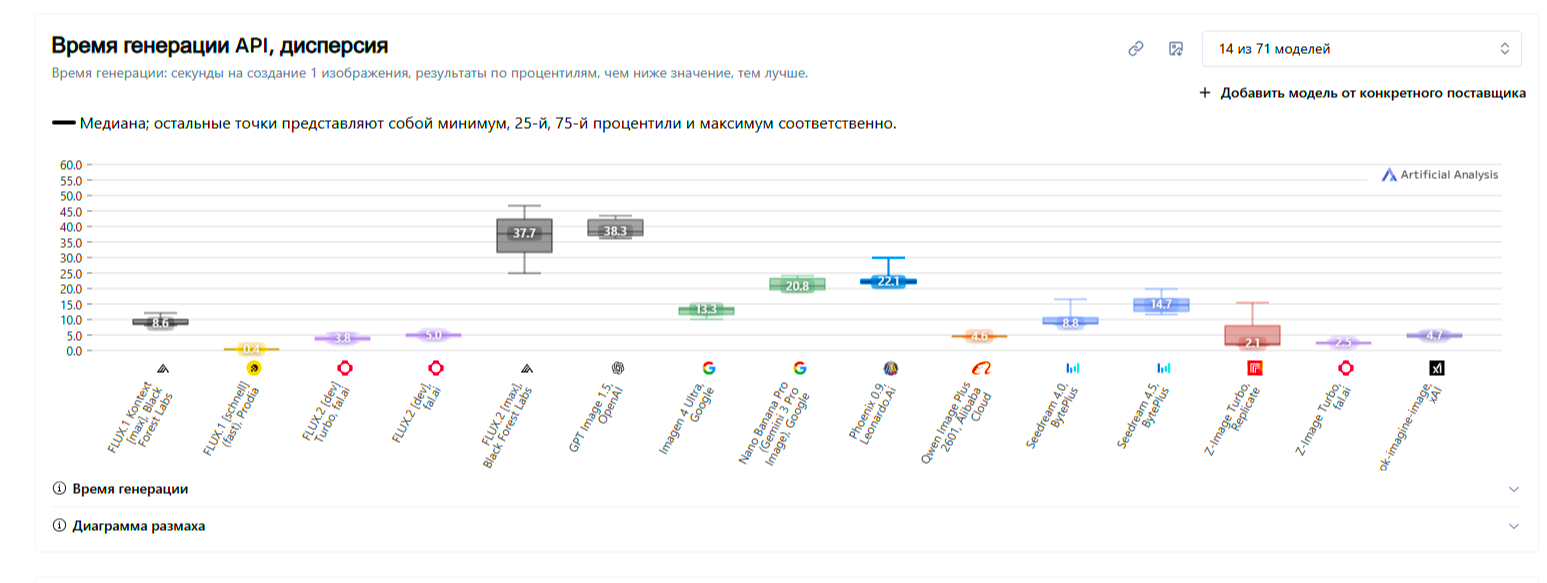 Leonardo AI нейросеть 2026.png