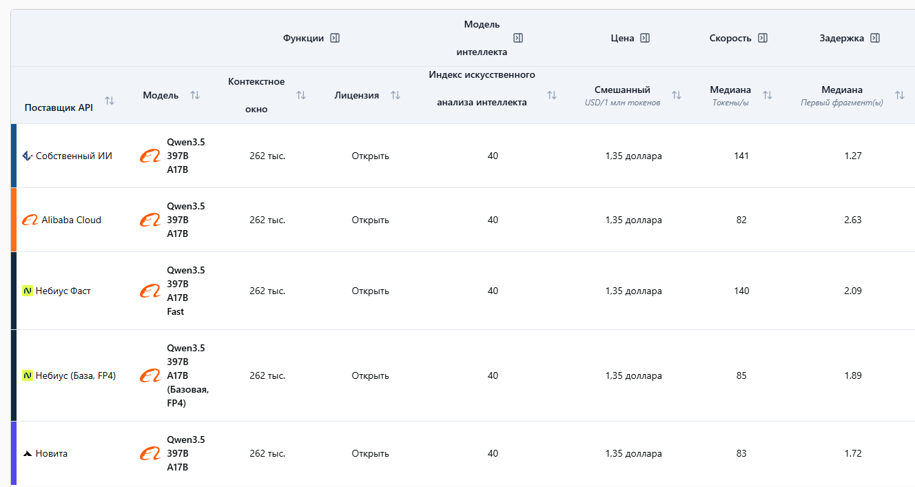 Qwen нейросеть 2026 года (7).png