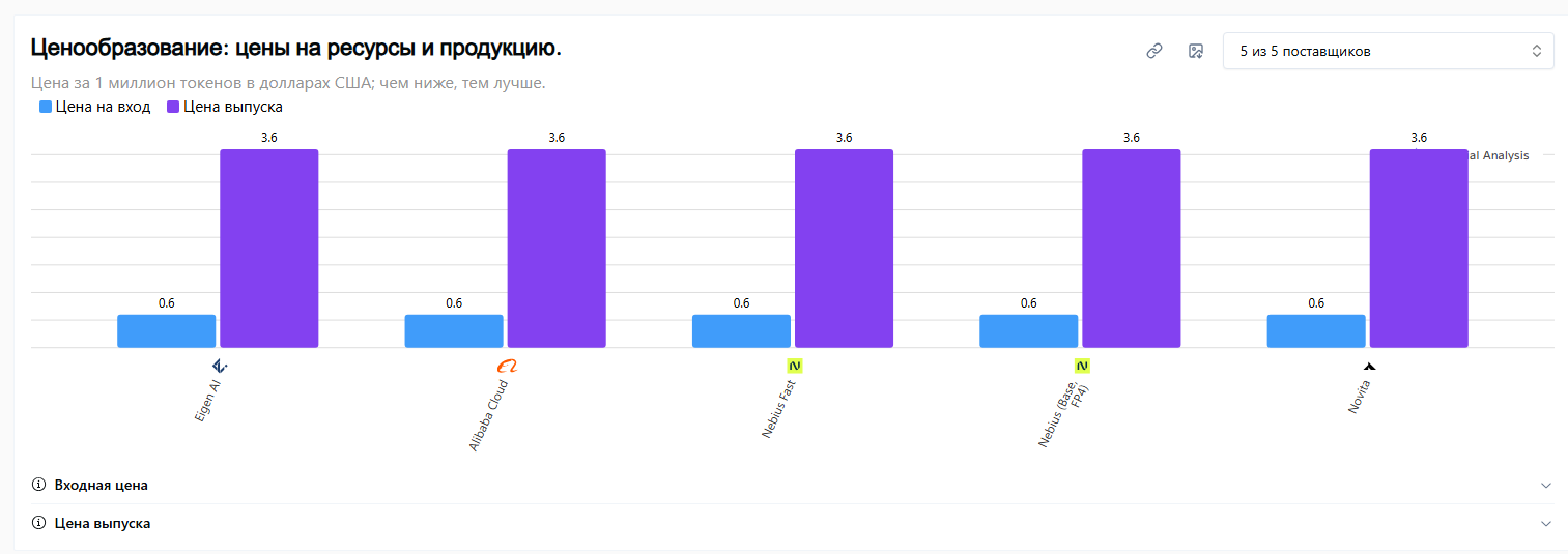 Qwen нейросеть 2026 года (2).png