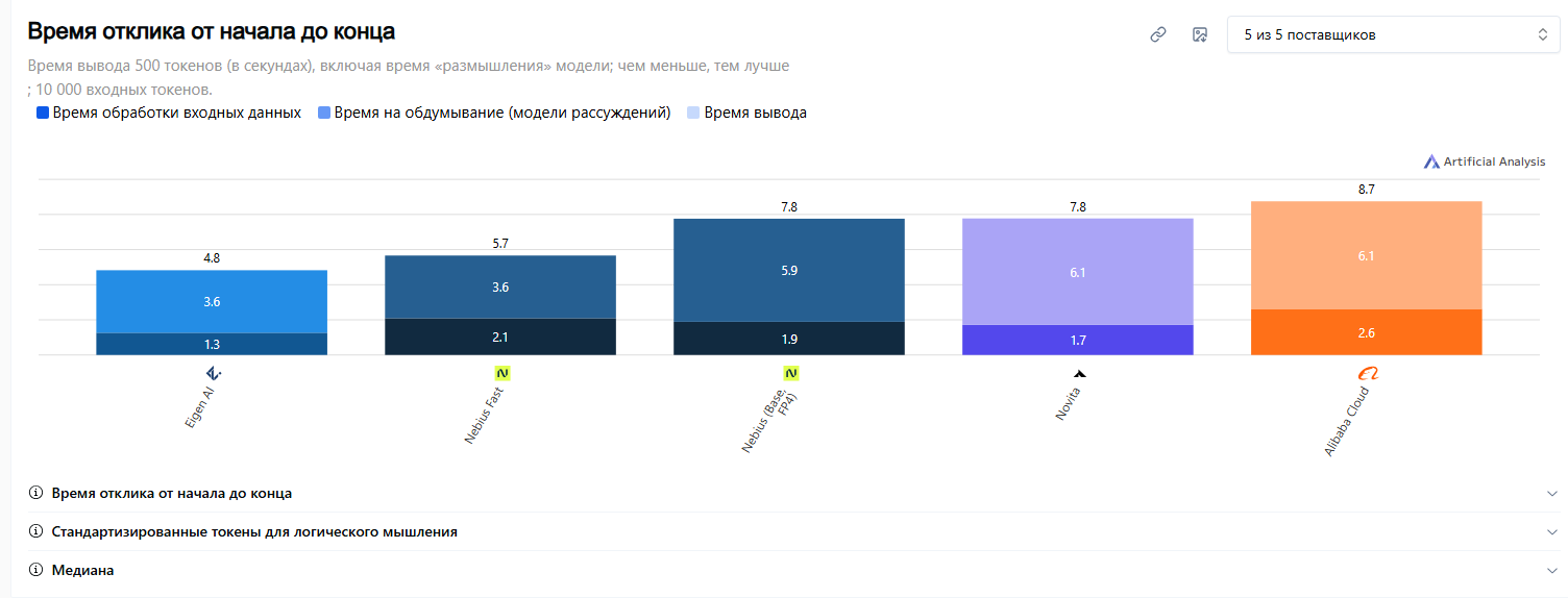 Qwen нейросеть 2026 года (5).png