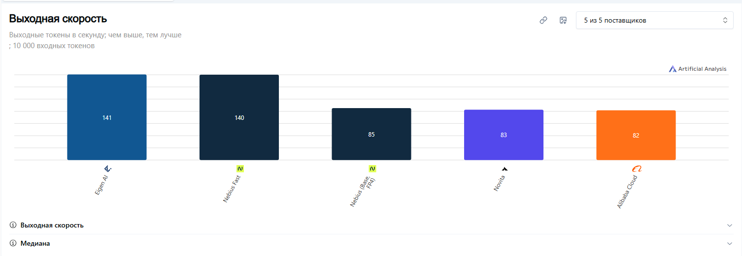 Qwen нейросеть 2026 года (3).png