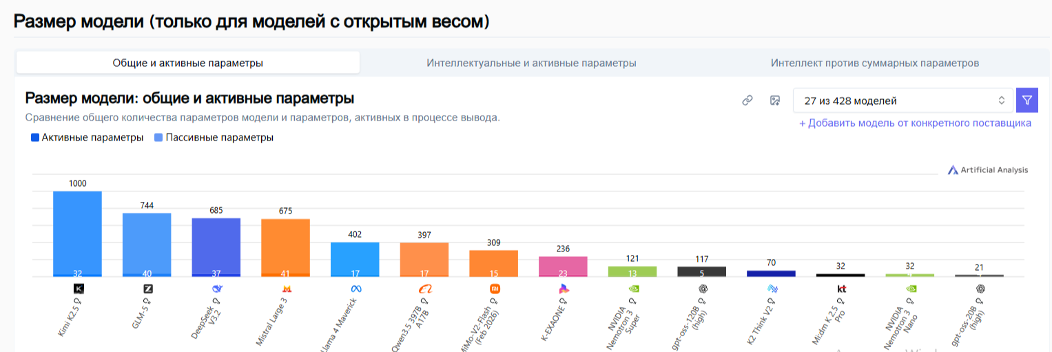 популярные модели ИИ нейросети 2026 год.png