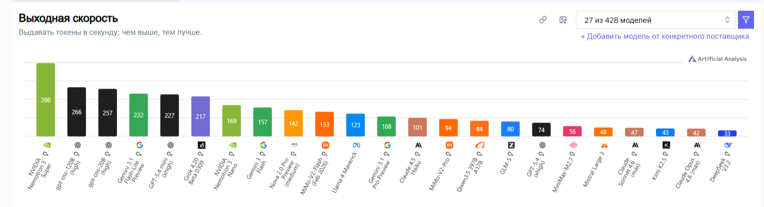 самые популярные модели ИИ нейросети 2026 г.png