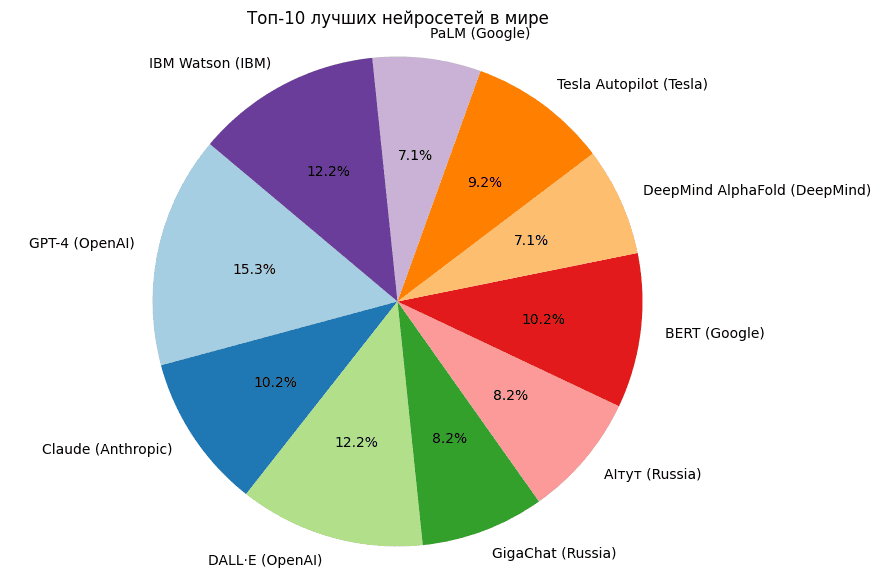 лучшие нейросети 2026 года для России (5).png
