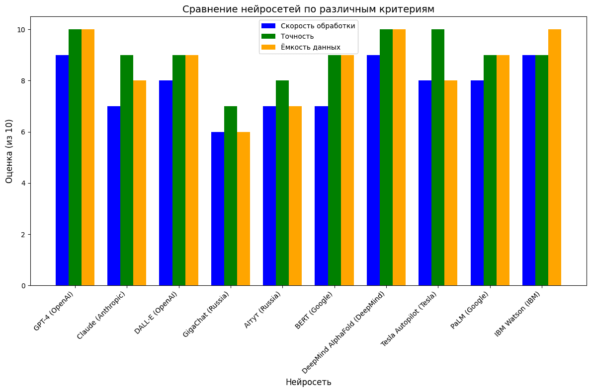 лучшие нейросети 2026 года для России (6).png