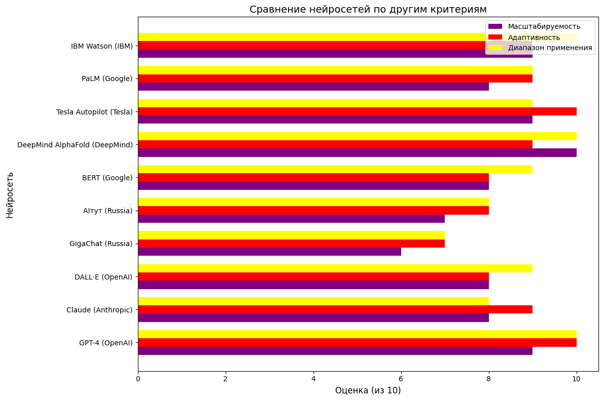 лучшие нейросети 2026 года для России (7).png
