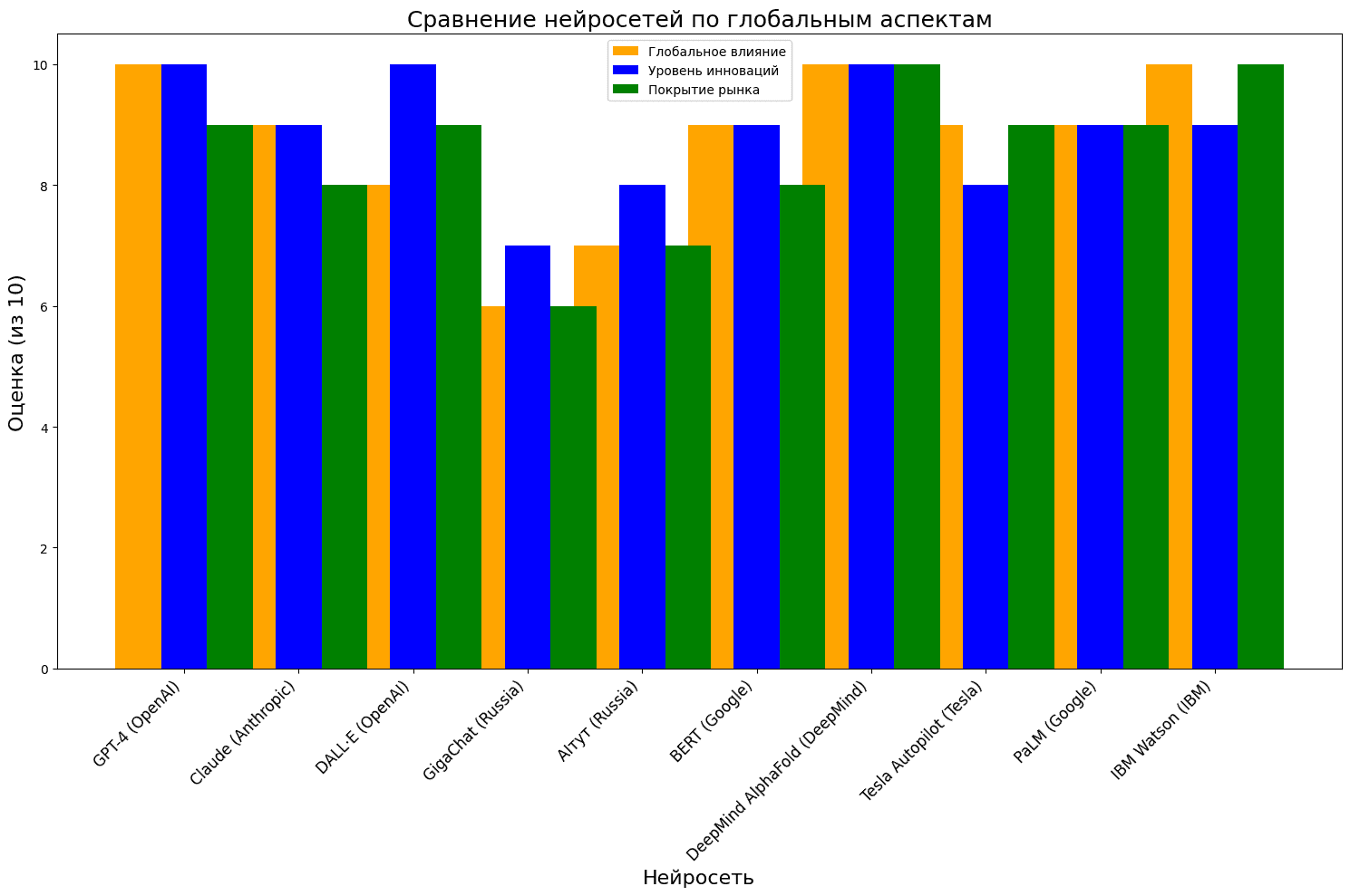 лучшие нейросети 2026 года для России (9).png