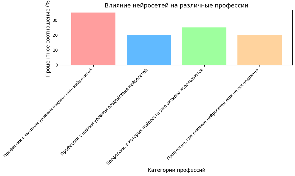 нейросети онлайн на рынке труда 2026 год обзор.png
