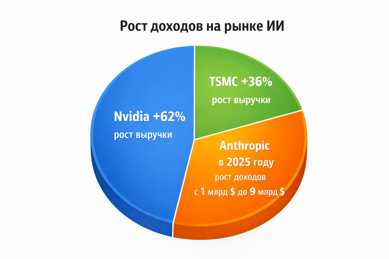 ChatGPT чат цены (3).png